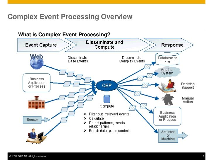 Alteryx Listener (for Complex_event_processing) - Alteryx