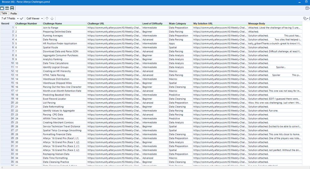 MP All Challenges.jpg MP All Challenges.jpg