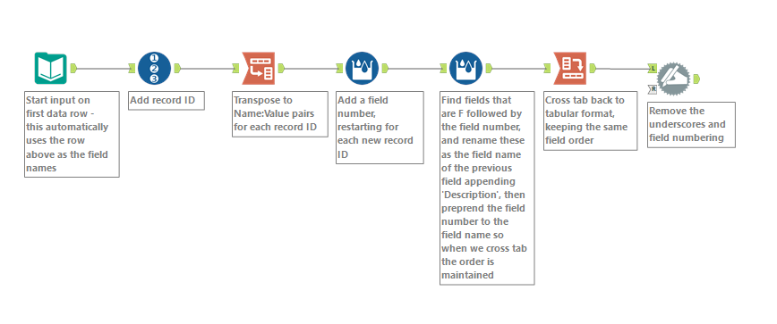 Dynamic renaming multiple fields based on descriptors from previous ...