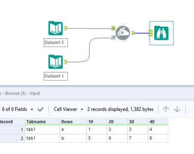 Merge rows from 2 dataset one below the other - Alteryx