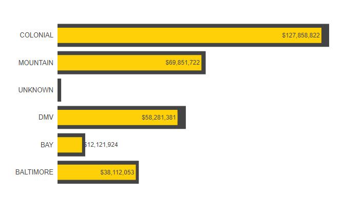 Base Bar Transform Controlling width of individual bars after transform - Alteryx