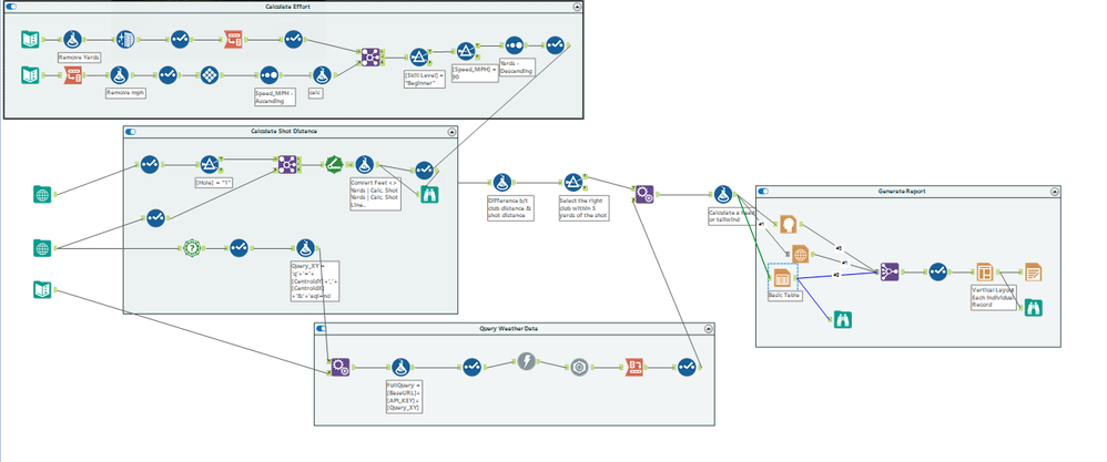 Fanalytics competition -- enter your workflow! - Alteryx