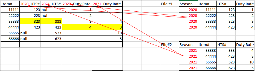 Dynamically generate fields based on data result.png Dynamically generate fields based on data result.png