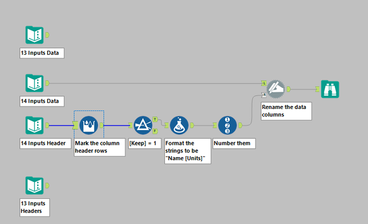 Dynamic Column name - Alteryx
