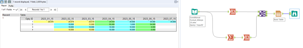 Conditional Formatting using tables to identify multiple criteria in ...
