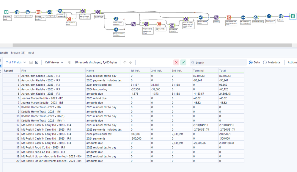 Need Help Formatting PDF Extracted Data into Expected Table Format in ...