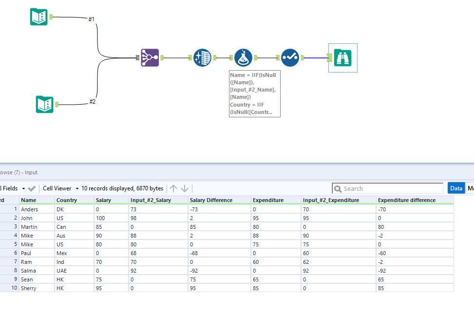 Need help in building a Reconciliation between two data sets - Alteryx