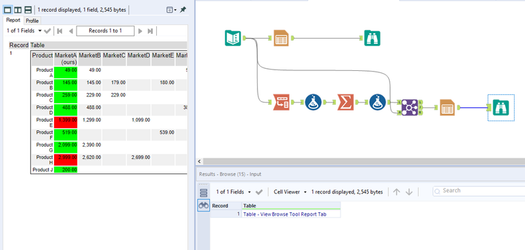 Apply formula's column rules to compare with dynamically added columns ...