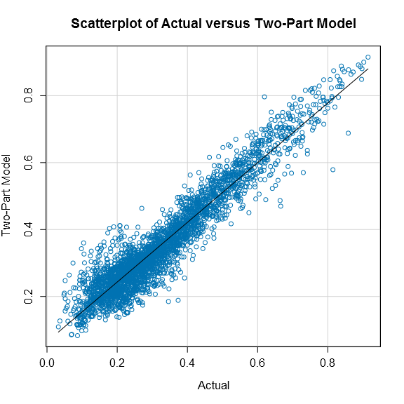 Two Part Model Election Fundamentals Models and the Benefits of Combining Forecasts ...