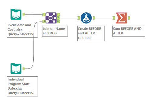 Creating a Conditional Loop in Alteryx? - Alteryx