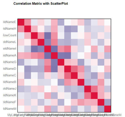 Output Predictive Report Tables as Data Stream - Alteryx