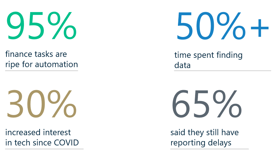 finance stats.png finance stats.png