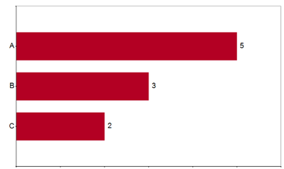 Bar chart with labels.png Bar chart with labels.png