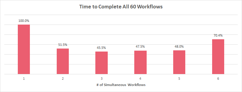 Total Time.png Total Time.png