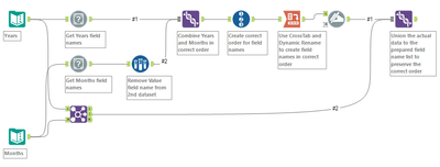 Dynamic auto arranging in join tool - Alteryx