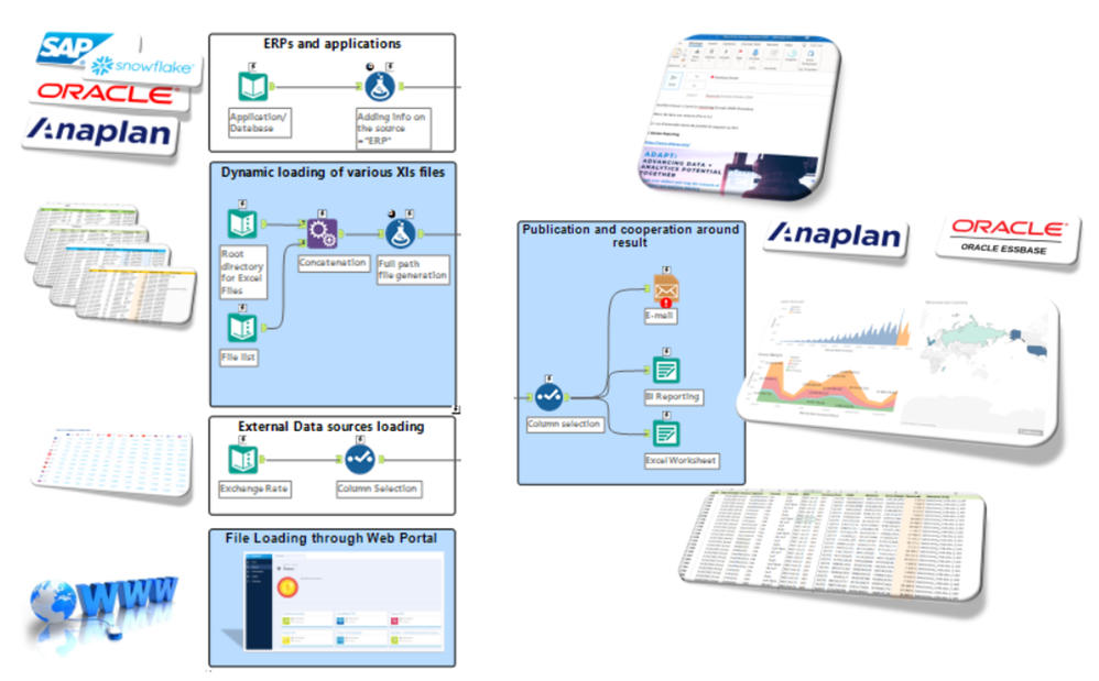 StephaneP_0-1626110687336.png StephaneP_0-1626110687336.png