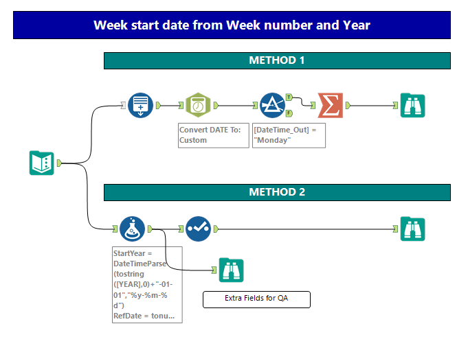 Week start date from Week number and Year - Alteryx