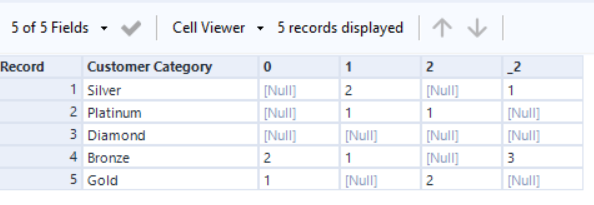 Creating PIVOT in Alteryx - Alteryx