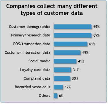 Customer Analytics Blog Series – Part 2: Customer Data and Insight Can ...