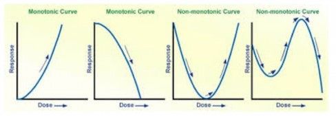monotonic.jpg monotonic.jpg
