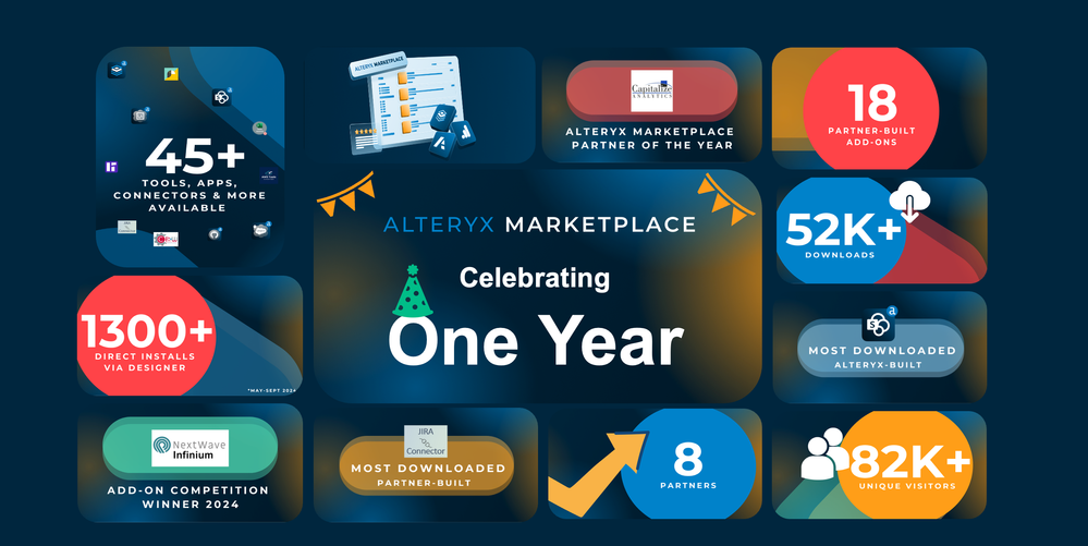 Marketplace 1 Year final.png Marketplace 1 Year final.png
