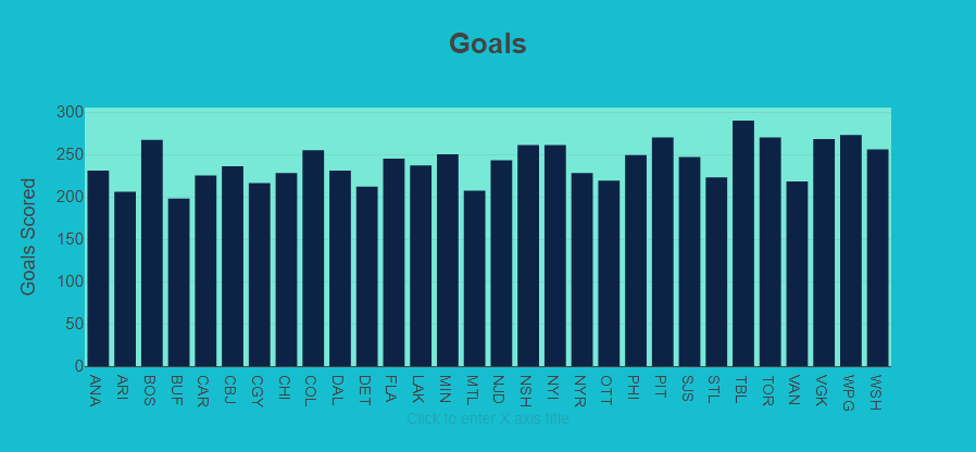 finalgoalschart.png finalgoalschart.png
