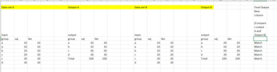 Comparing outputs of two groupby statement to create a new column - Alteryx