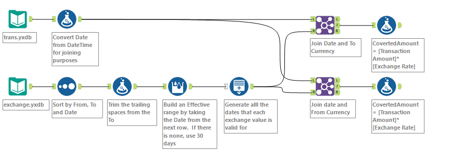 A Conditional Lookup between two sources? - Alteryx