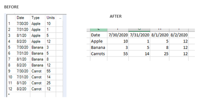 Transpose Help - Alteryx