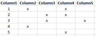 Deleting null values and aligning columns - Alteryx
