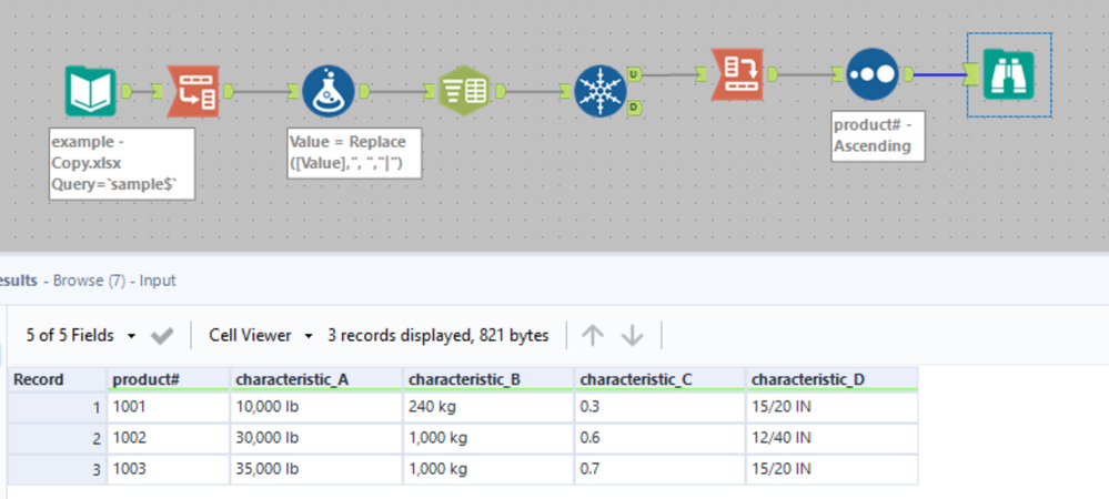 How to remove duplicate content in a specific data box? pls see details ...