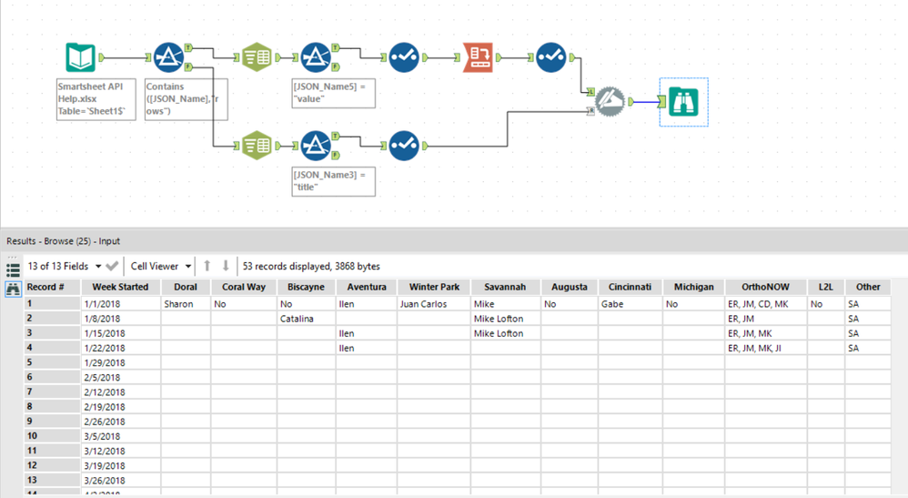 Smartsheet API - Alteryx