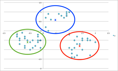 random-points-clustered.png random-points-clustered.png