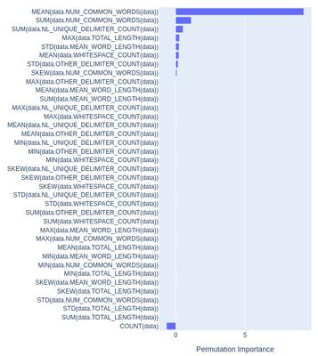 permutation importance.png permutation importance.png
