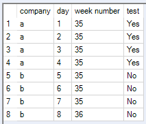 How do you generate rows of data for missing week numbers? - Alteryx