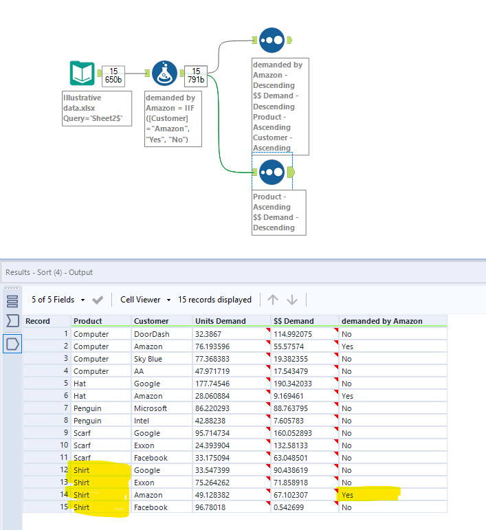 Sorting on Multiple Factors and Within Groups - Alteryx