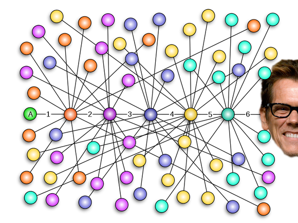 6 Degrees of Kevin Bacon.png 6 Degrees of Kevin Bacon.png