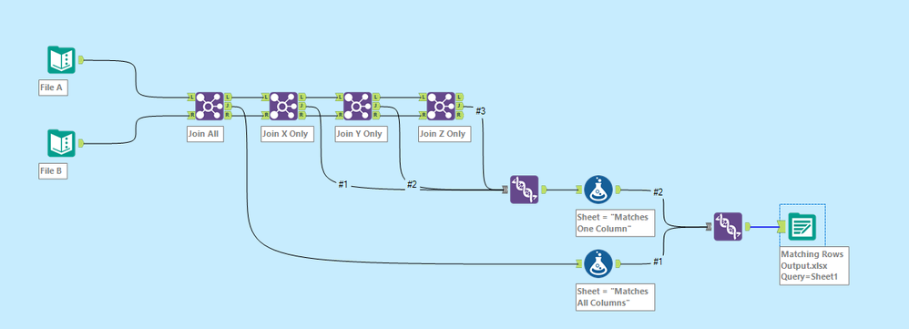 Matching rows across multiple Input Data and then combining the Outputs ...