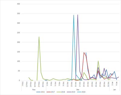 EricO_0-1608346340661.png EricO_0-1608346340661.png