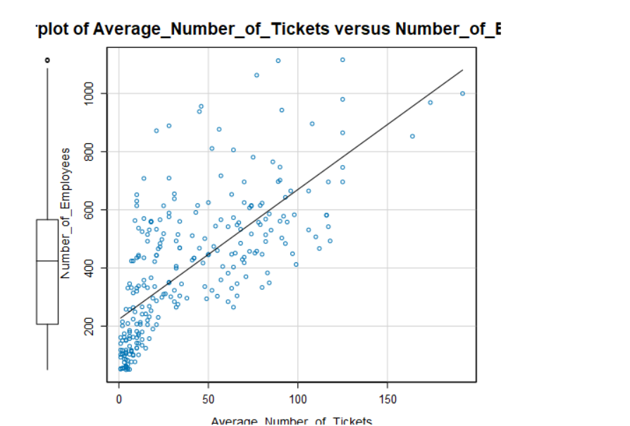 Title of a Scatter Plot - Alteryx