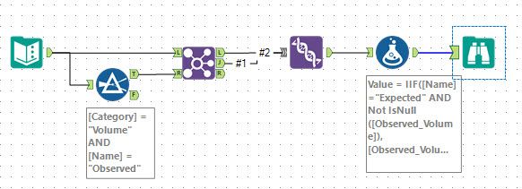 Replacing Values Based on Multiple Criteria - Alteryx
