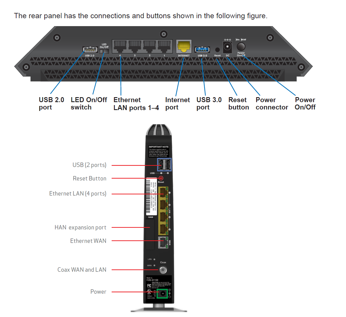 Verizon Fios G1100 router power cycle diagram