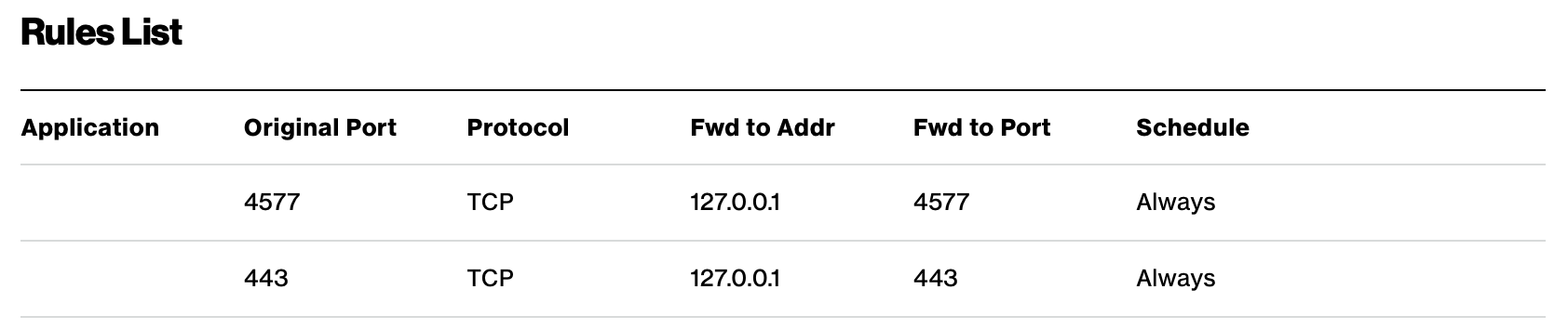 TCP 443 for Remote Management