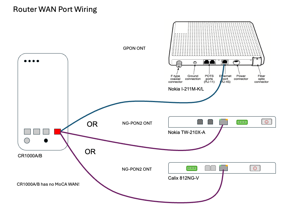 Router WAN Port Wiring