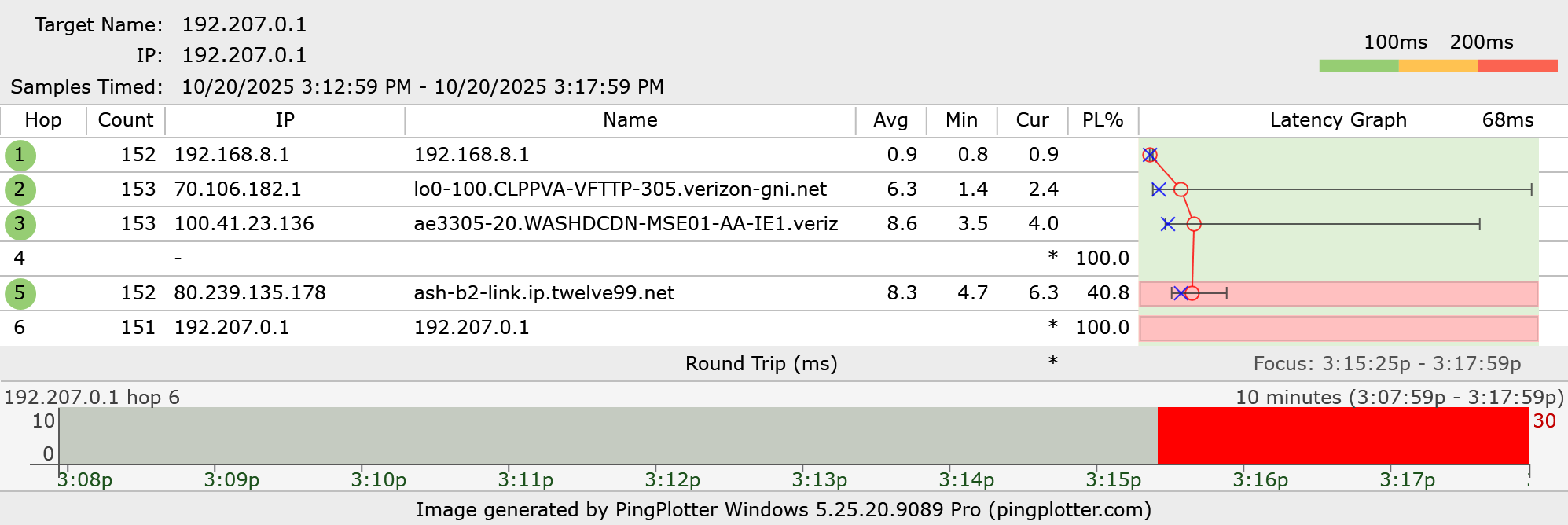 192.207.0.1 fios(1).png