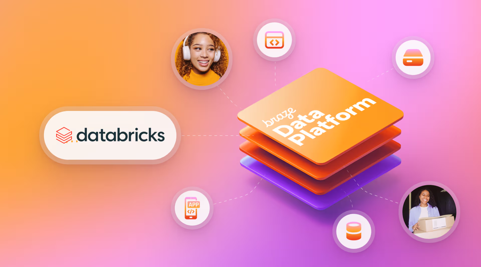 data bricks Braze Data Platform graphic representation showing many layers of data with the data platform layer on top