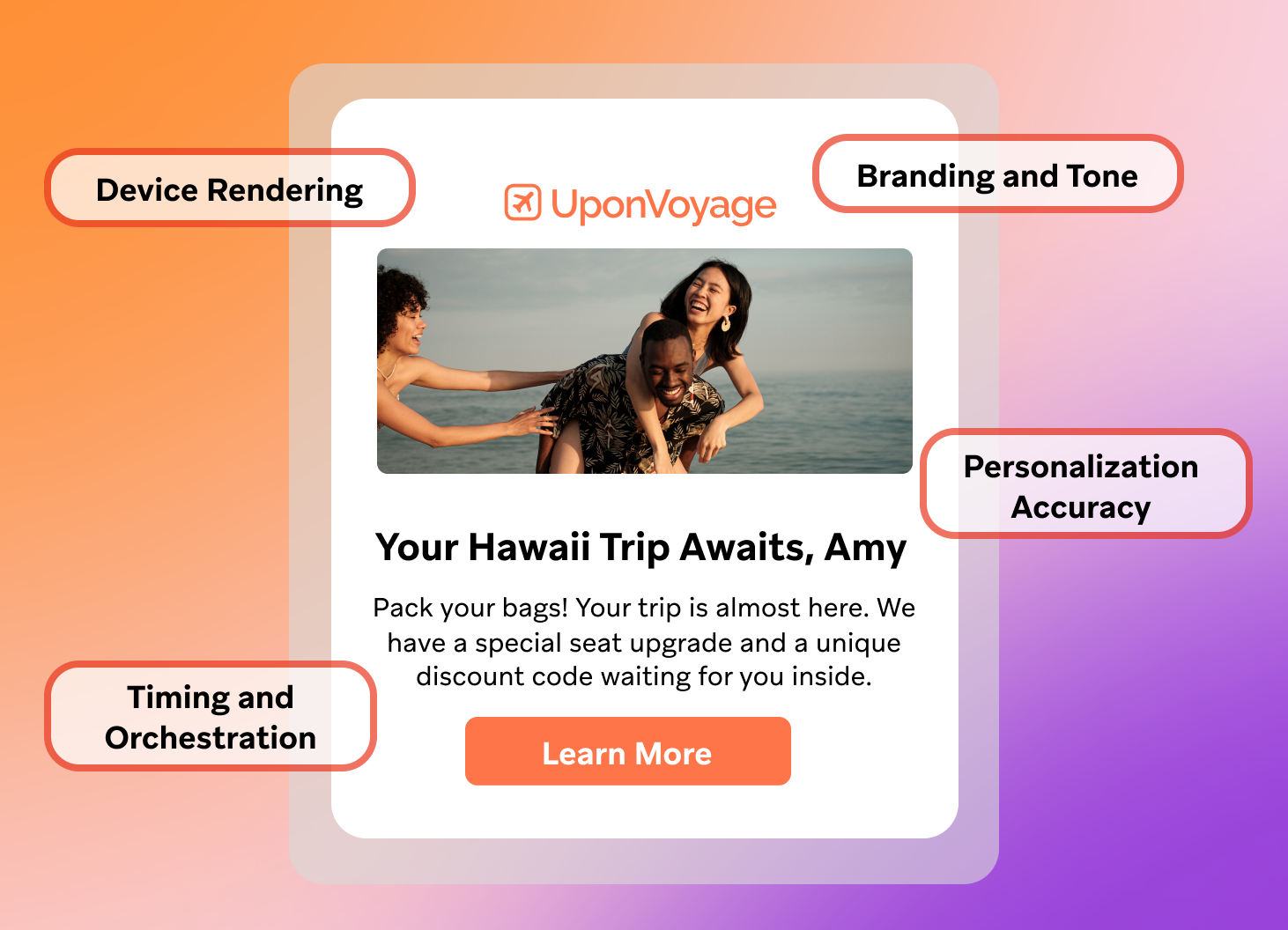 A message from UponVoyage reads, "your hawaii trip awaits, Amy!" with QA elements appearing as callouts on the page: Personalization Accuracy, Timing and Orchestration, Device Rendering, Branding and Tone