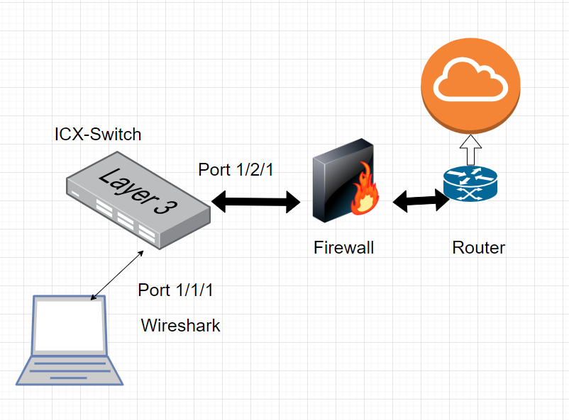 Topology Wireshark.PNG Topology Wireshark.PNG