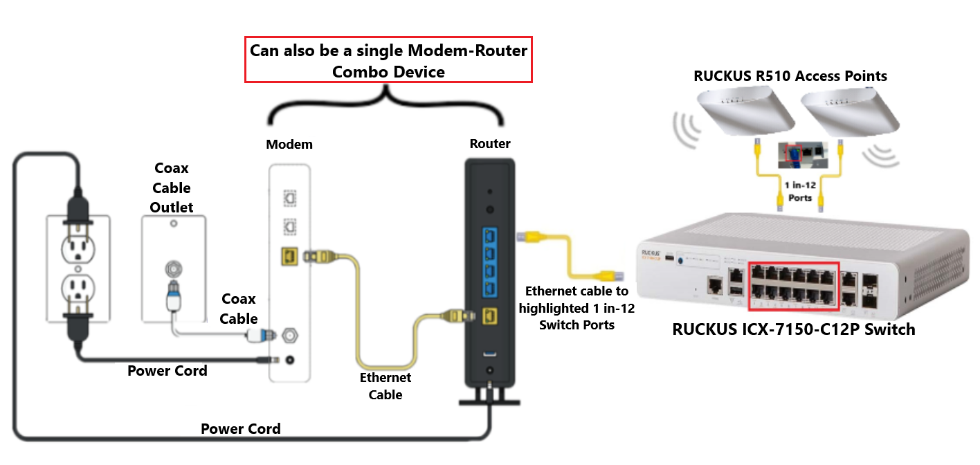 RUCKUS Lennar Home devices Connectivity Setup and Configuration