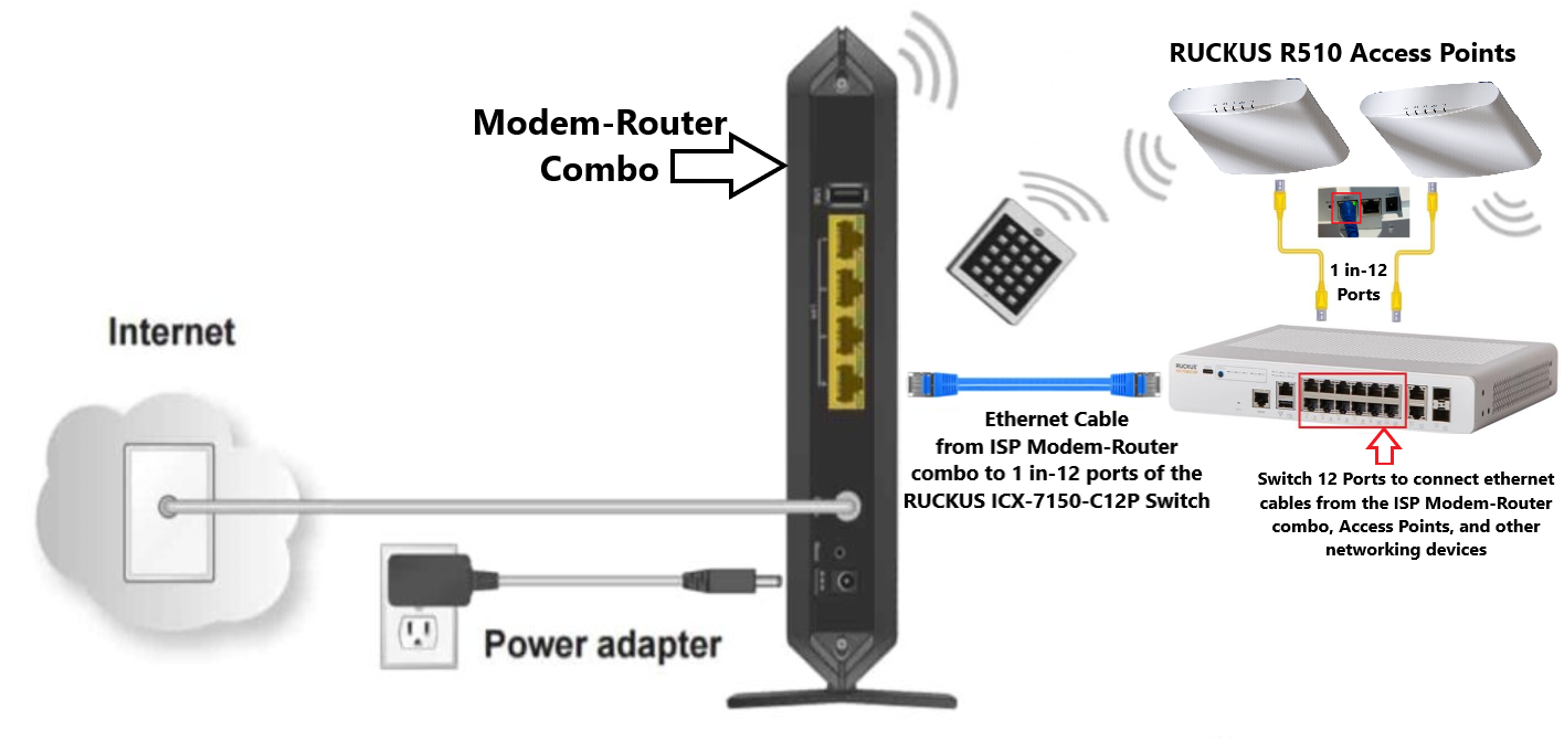 RUCKUS Lennar Home devices Connectivity Setup and Configuration